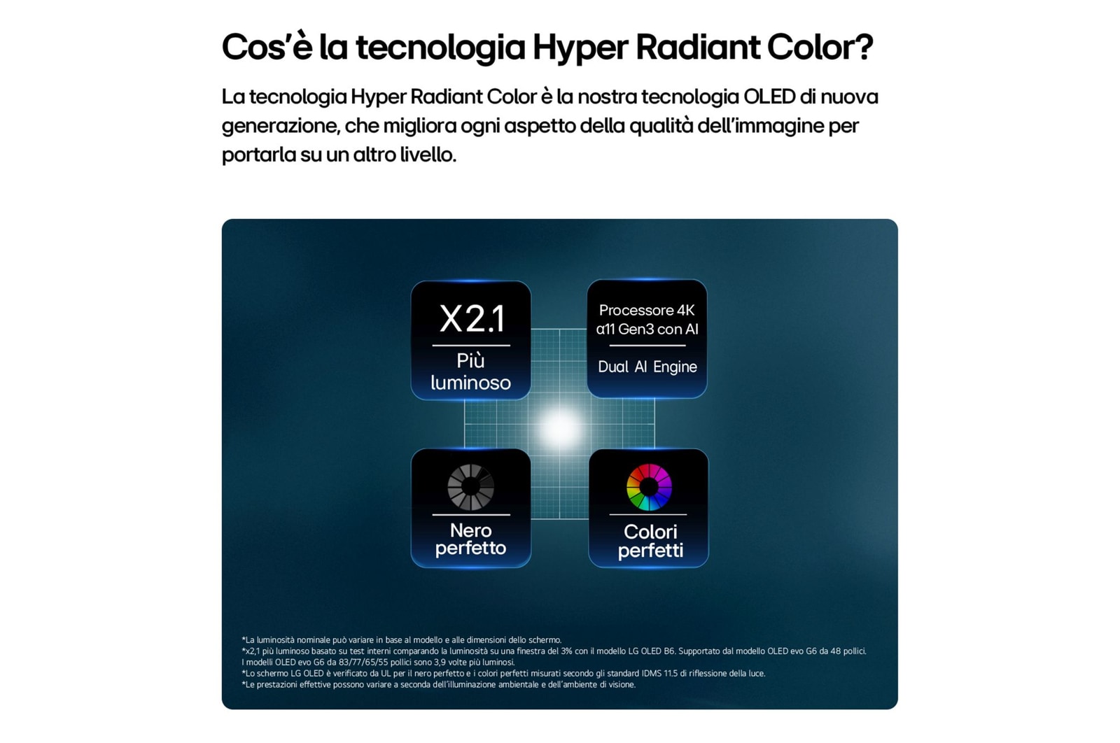 Hyper Radiant Color TV OLED48G6S 2026